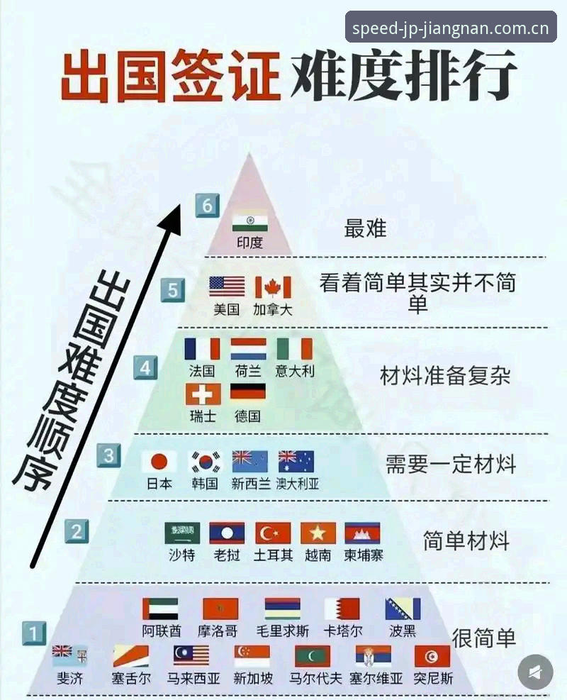 江南JP游戏 世界杯观赛签证难题全解析:如何通过江南体育平台掌握赛事动态与应对策略